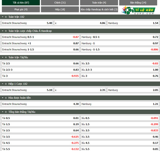 chi tiết kèo đấu Eintracht Braunschweig vs Hamburger