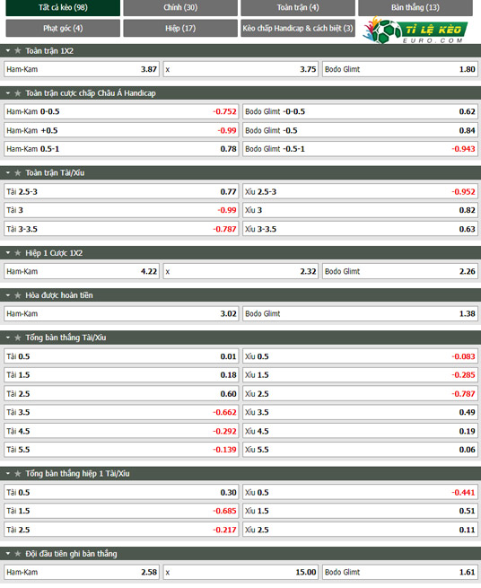 bảng kèo trận đấu HamKam vs Bodo Glimt