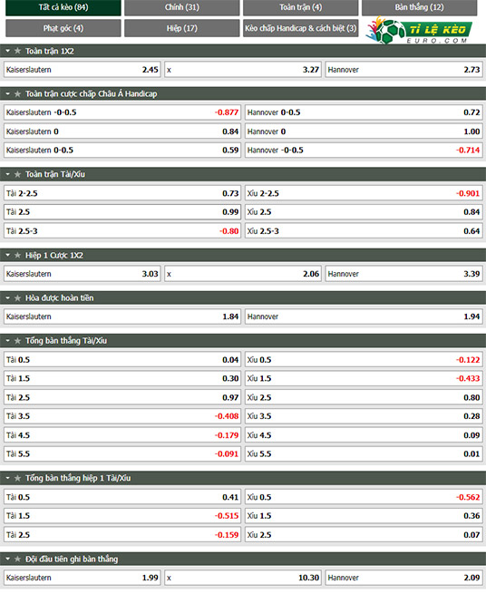 chi tiết kèo đấu Kaiserslautern vs Hannover