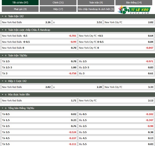 chi tiết kèo đấu Sao Paulo vs Fluminense