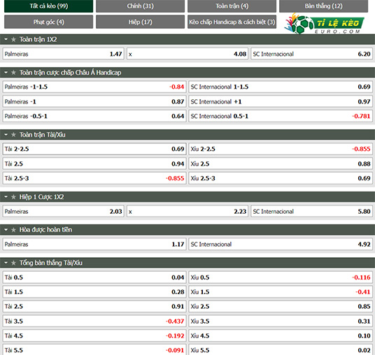 chi tiết kèo đấu Palmeiras vs Internacional