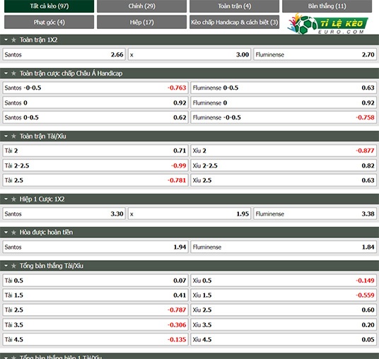 chi tiết kèo đấu Santos vs Fluminense