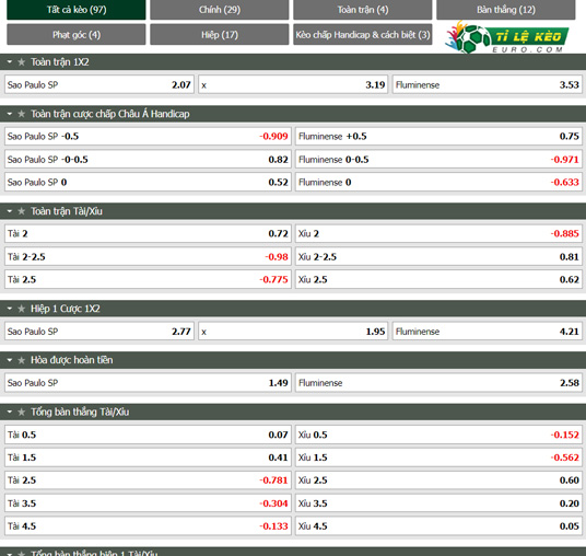 chi tiết kèo đấu Sao Paulo vs Fluminense