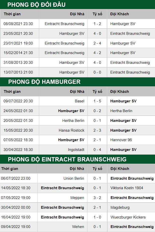thông số đối đầu trận đấu Eintracht Braunschweig vs Hamburger
