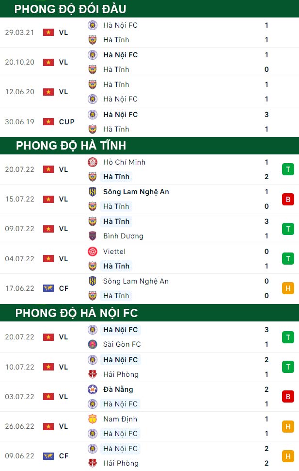 thông số đối đầu trận đấu Hồng Lĩnh Hà Tĩnh vs Hà Nội