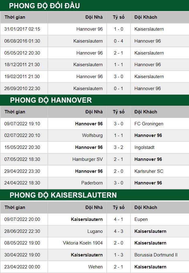 thông số đối đầu trận đấu Kaiserslautern vs Hannover