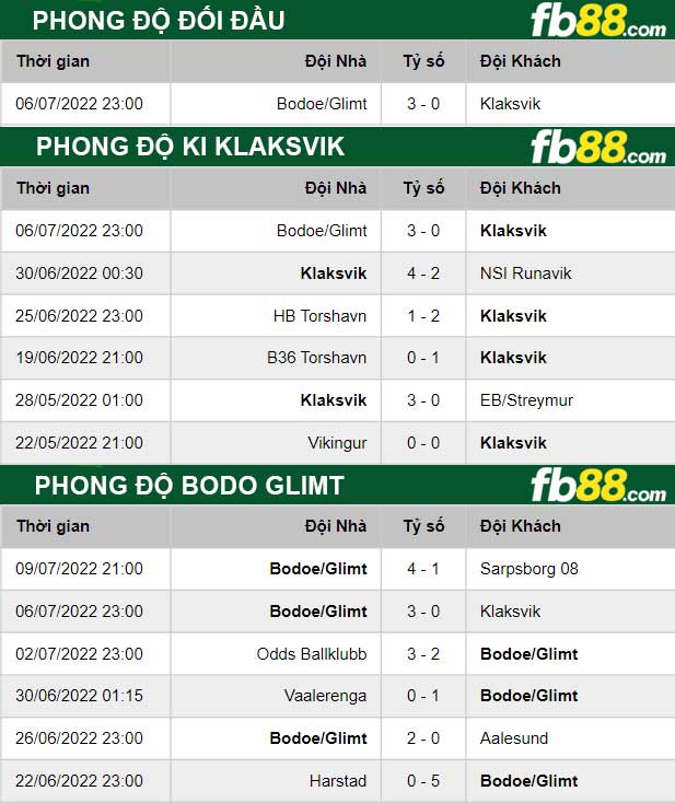 thông số đối đầu trận đấu Qarabag vs Lech Poznan
