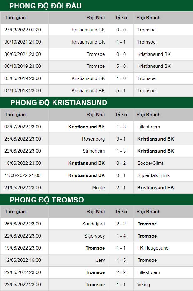 thông số đối đầu trận đấu Kristiansund vs Tromso