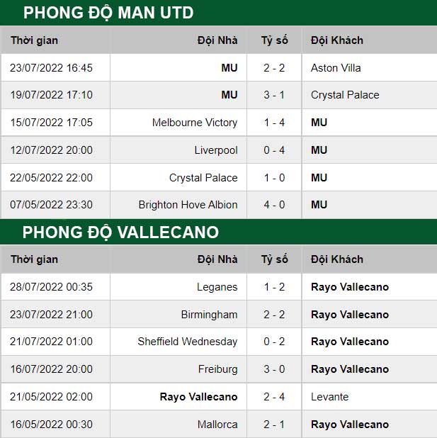 thông số đối đầu trận đấu Liverpool vs Strasbourg