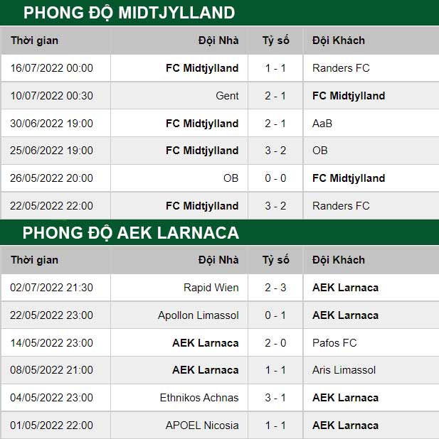 thong-so-tran-dau-Midtjylland-vs-AEK-Larnaca-20-07-2022