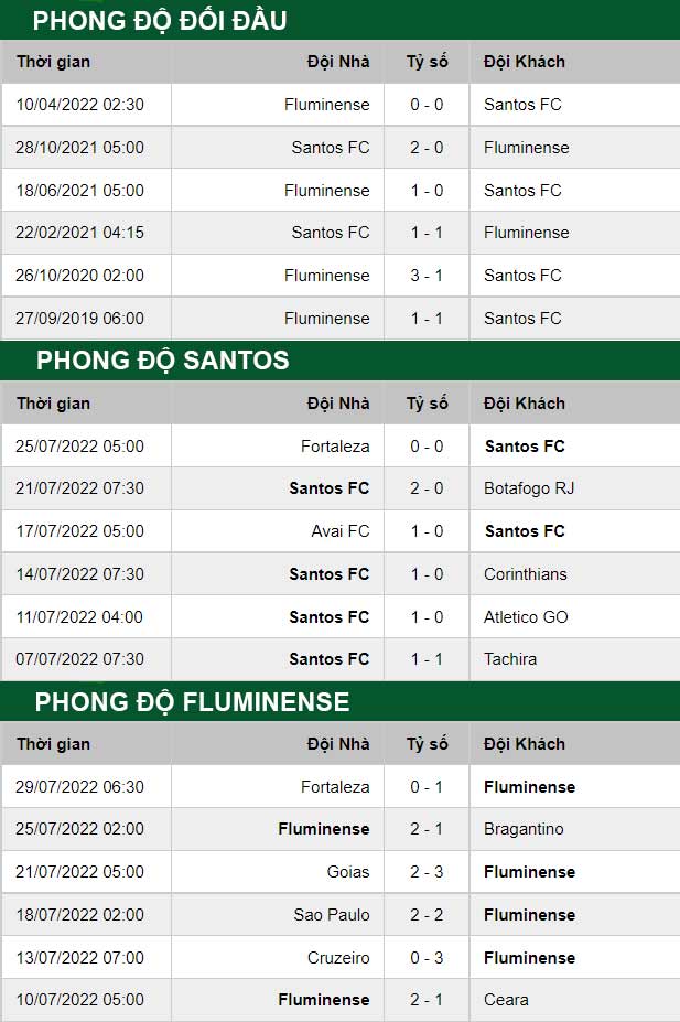 thông số đối đầu trận đấu Santos vs Fluminense