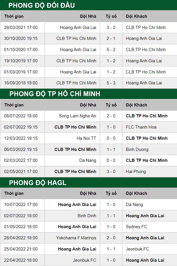 thông số đối đầu trận đấu TP Hồ Chí Minh vs HAGL
