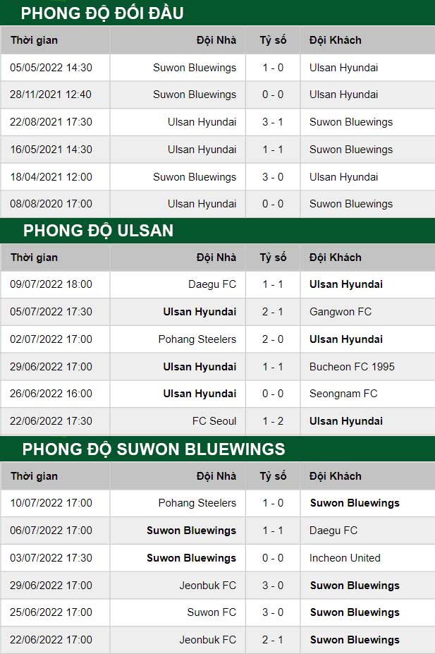 thông số đối đầu trận đấu Ulsan Hyundai vs Suwon Samsung