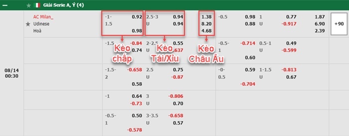 bảng kèo trận đấu AC Milan vs Udinese