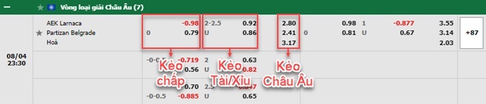 bảng kèo trận đấu AEK Larnaca vs Partizan Belgrade