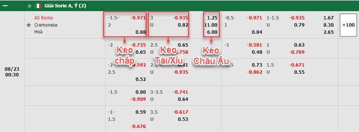 bảng kèo trận đấu AS Roma vs Cremonese