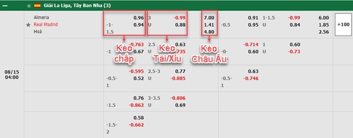 bảng kèo trận đấu Almeria vs Real Madrid