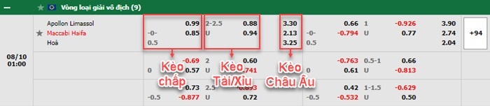 bảng kèo trận đấu Apollon Limassol vs Maccabi Haifa