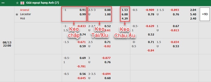 bảng kèo trận đấu Arsenal vs Leicester City