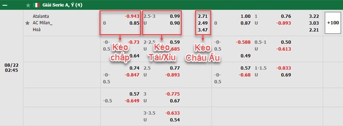 bảng kèo trận đấu Atalanta vs AC Milan