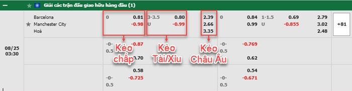 bảng kèo trận đấu Barcelona vs Man City