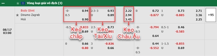 bảng kèo trận đấu Bodo Glimt vs Dinamo Zagreb