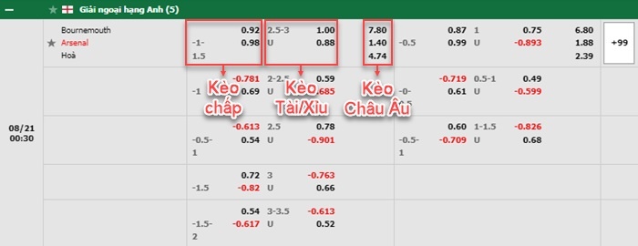 bảng kèo trận đấu Bournemouth vs Arsenal