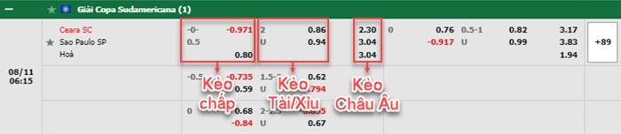 bảng kèo trận đấu Ceara vs Sao Paulo