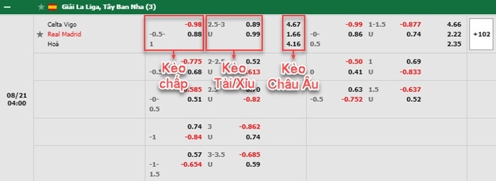 bảng kèo trận đấu Celta Vigo vs Real Madrid