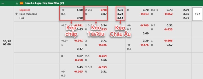 bảng kèo trận đấu Espanyol vs Vallecano