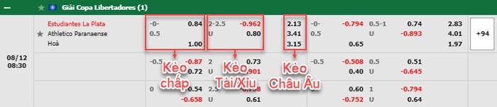 bảng kèo trận đấu Estudiantes vs Atletico Paranaense