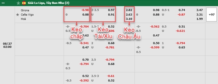 bảng kèo trận đấu Girona vs Celta Vigo