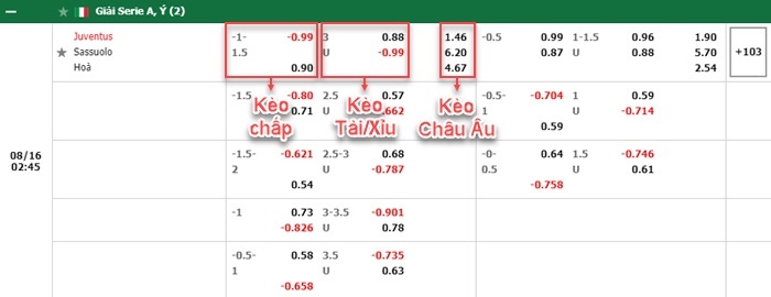 bảng kèo trận đấu Juventus vs Sassuolo