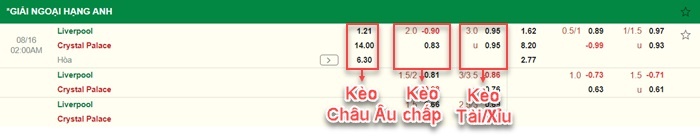 bảng kèo trận đấu Liverpool vs Crystal Palace