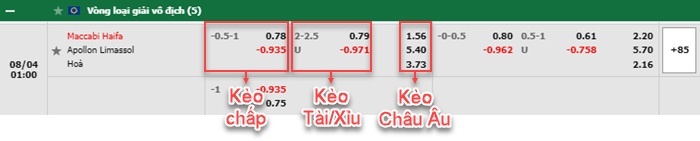 bảng kèo trận đấu Maccabi Haifa vs Apollon Limassol