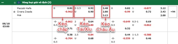 bảng kèo trận đấu Maccabi Haifa vs Crvena Zvezda