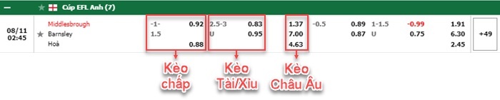 bảng kèo trận đấu Middlesbrough vs Barnsley