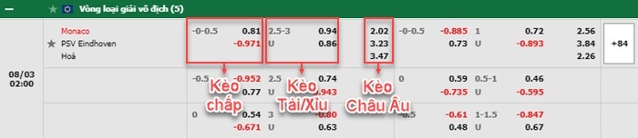 bảng kèo trận đấu Monaco vs PSV Eindhoven