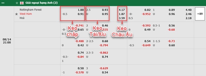 bảng kèo trận đấu Nottingham vs West Ham