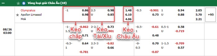 bảng kèo trận đấu Olympiakos vs Apollon Limassol