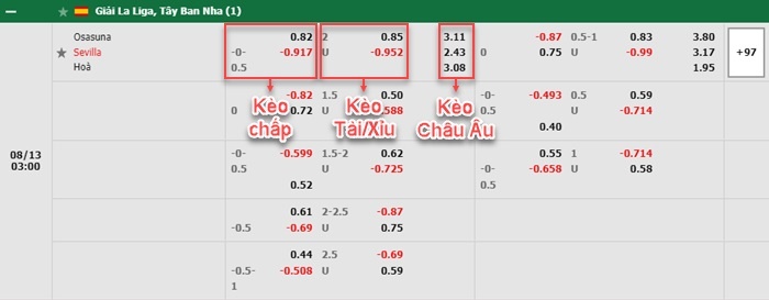 bảng kèo trận đấu Osasuna vs Sevilla