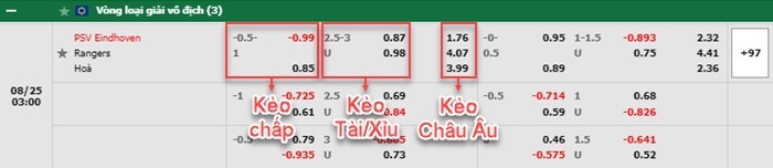 bảng kèo trận đấu PSV vs Rangers