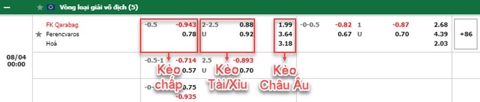 bảng kèo trận đấu Qarabag vs Ferencvarosi