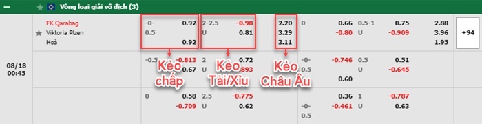 bảng kèo trận đấu Qarabag vs Viktoria Plzen