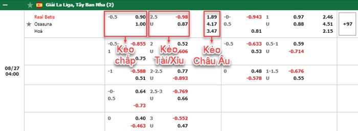 bảng kèo trận đấu Real Betis vs Osasuna