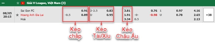 bảng kèo trận đấu Sài Gòn vs Hoàng Anh Gia Lai