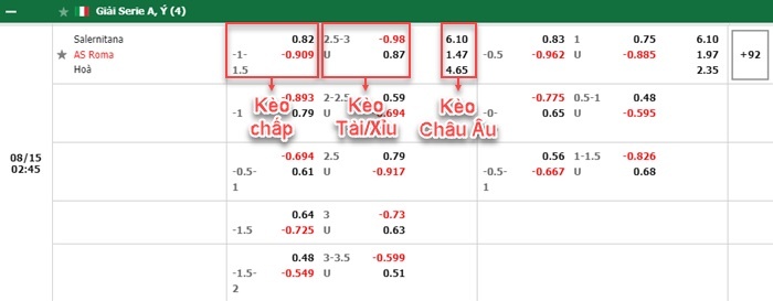 bảng kèo trận đấu Salernitana vs AS Roma