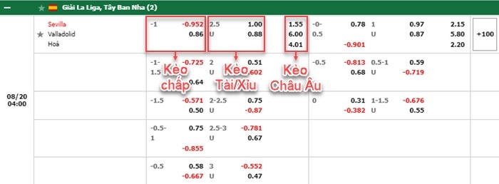 bảng kèo trận đấu Sevilla vs Valladolid