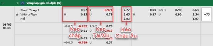 bảng kèo trận đấu Sheriff Tiraspol vs Viktoria Plzen