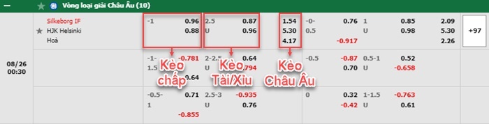 bảng kèo trận đấu Silkeborg vs HJK Helsinki